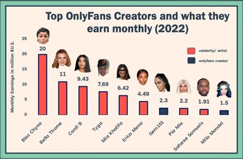 top onlyfans earners 2023|Top OnlyFans Earners: Learn How They Succeed